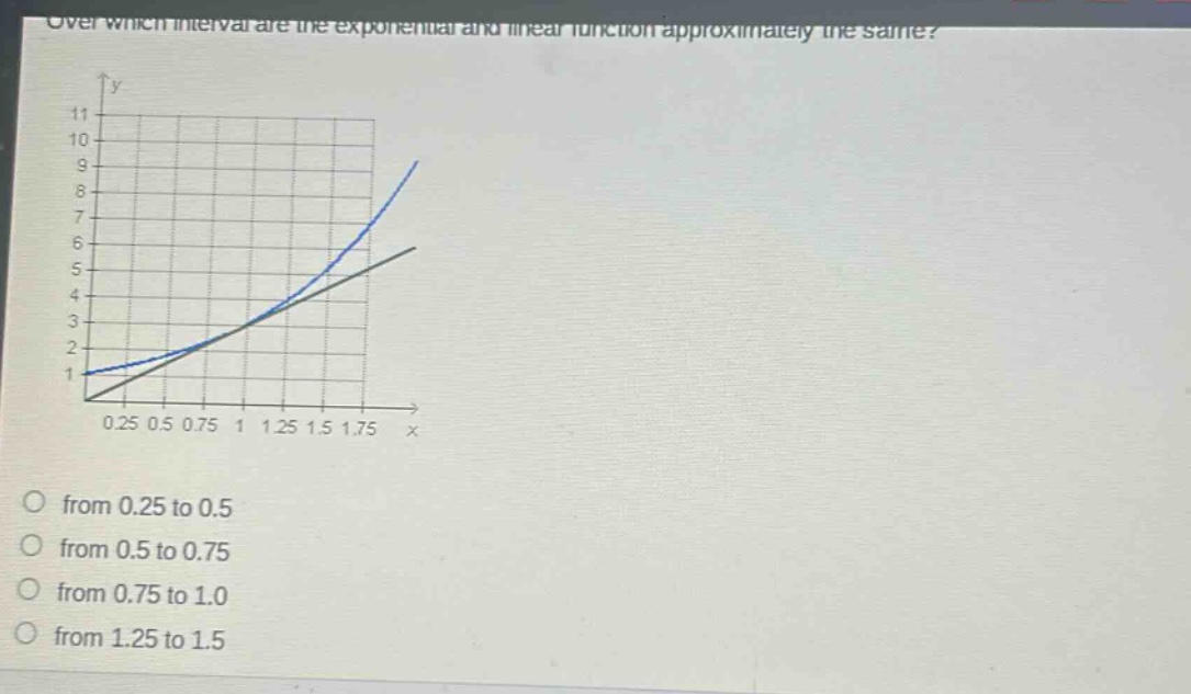 over which interval are the exponential and linear function approximately the same?\nfrom 0.25 to 0.5\nfrom 0.5 to 0.75\nfrom 0.75 to 1.0\nfrom 1.25 to 1.5