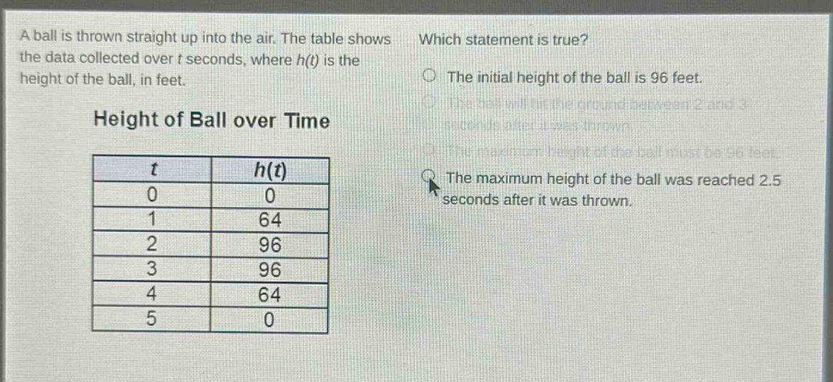 a ball is thrown straight up into the air. the table shows the data collected over t seconds, where h(t) is the height of the ball, in feet.\nheight of ball over time\n|t|h(t)|\n|0|0|\n|1|64|\n|2|96|\n|3|96|\n|4|64|\n|5|0|\nwhich statement is true?\nthe initial height of the ball is 96 feet.\nthe ball will hit the ground between 2 and 3 seconds after it was thrown.\nthe maximum height of the ball must be 96 feet.\nthe maximum height of the ball was reached 2.5 seconds after it was thrown.