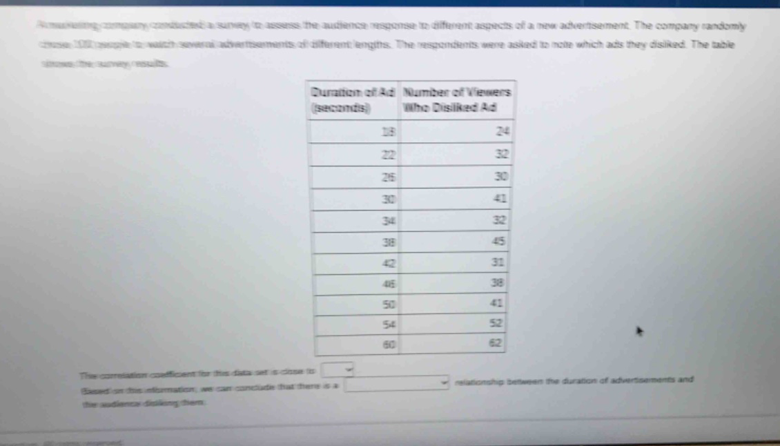 a marketing company conducted a survey to assess the audience response to different aspects of a new advertisement. the company randomly chose 100 people to watch several advertisements of different lengths. the respondents were asked to note which ads they disliked. the table shows the survey results.\n| duration of ad (seconds) | number of viewers who disliked ad |\n| ---- | ---- |\n| 18 | 24 |\n| 22 | 32 |\n| 26 | 30 |\n| 30 | 41 |\n| 34 | 32 |\n| 38 | 45 |\n| 42 | 31 |\n| 46 | 38 |\n| 50 | 41 |\n| 54 | 52 |\n| 60 | 62 |\nthe correlation coefficient for this data set is close to . based on this information, we can conclude that there is a relationship between the duration of advertisements and the audience disliking them.