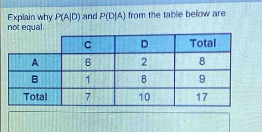 explain why p(a|d) and p(d|a) from the table below are not equal.\n| | c | d | total |\n|----|----|----|----|\n| a | 6 | 2 | 8 |\n| b | 1 | 8 | 9 |\n| total | 7 | 10 | 17 |