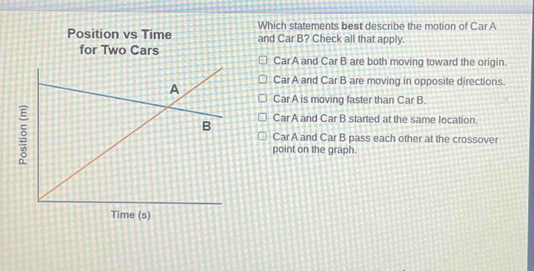 position vs time for two cars\nwhich statements best describe the motion of car a and car b? check all that apply.\n□ car a and car b are both moving toward the origin.\n□ car a and car b are moving in opposite directions.\n□ car a is moving faster than car b.\n□ car a and car b started at the same location.\n□ car a and car b pass each other at the crossover point on the graph.
