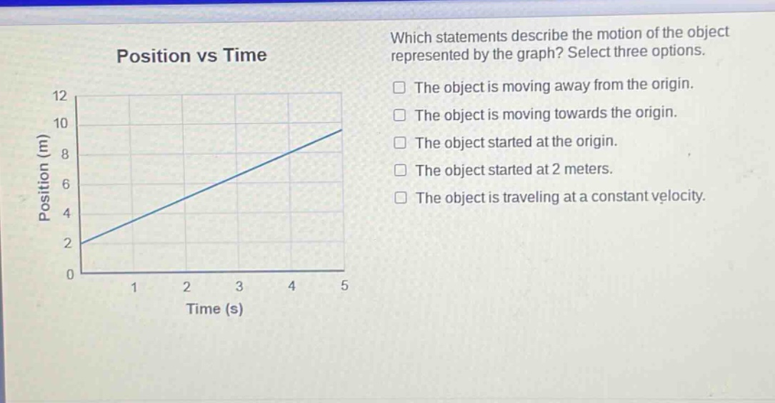 position vs time\nwhich statements describe the motion of the object represented by the graph? select three options.\nthe object is moving away from the origin.\nthe object is moving towards the origin.\nthe object started at the origin.\nthe object started at 2 meters.\nthe object is traveling at a constant velocity.