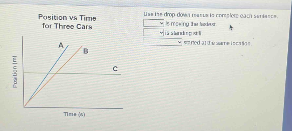 position vs time for three cars\nuse the drop - down menus to complete each sentence.\n is moving the fastest.\n is standing still.\n started at the same location.\nposition (m)\ntime (s)