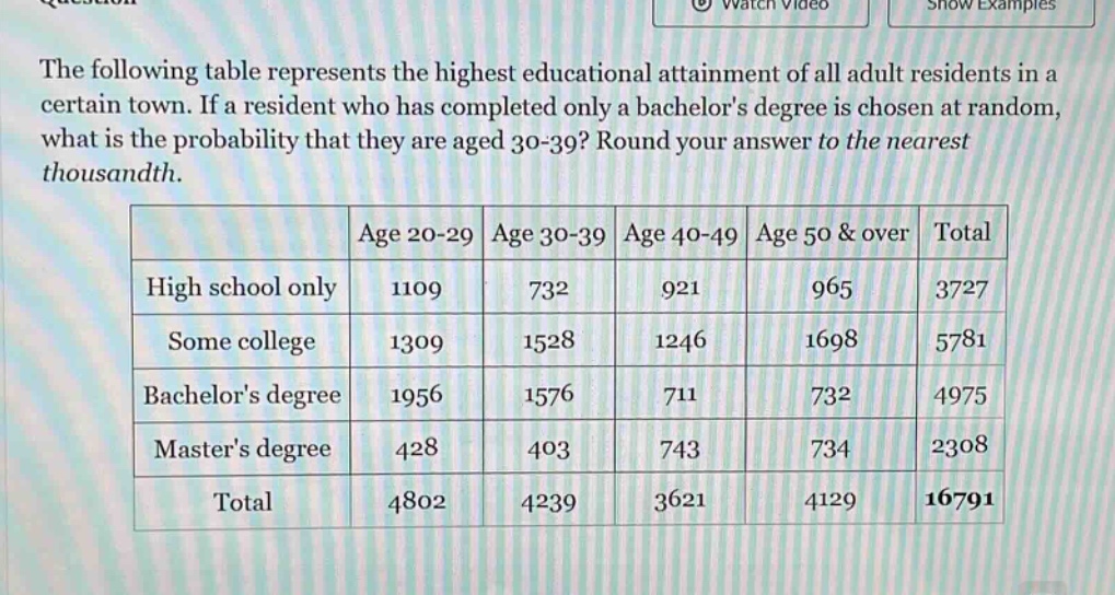 the following table represents the highest educational attainment of all adult residents in a certain town. if a resident who has completed only a bachelors degree is chosen at random, what is the probability that they are aged 30 - 39? round your answer to the nearest thousandth.\n| | age 20 - 29 | age 30 - 39 | age 40 - 49 | age 50 & over | total |\n|--|--|--|--|--|--|\n| high school only | 1109 | 732 | 921 | 965 | 3727 |\n| some college | 1309 | 1528 | 1246 | 1698 | 5781 |\n| bachelors degree | 1956 | 1576 | 711 | 732 | 4975 |\n| masters degree | 428 | 403 | 743 | 734 | 2308 |\n| total | 4802 | 4239 | 3621 | 4129 | 16791 |