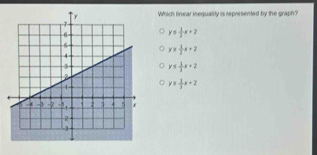 which linear inequality is represented by the graph?\n$yleq\frac{1}{2}x + 2$\n$ygeq\frac{1}{2}x + 2$\n$yleq\frac{1}{3}x + 2$\n$ygeq\frac{1}{3}x + 2$