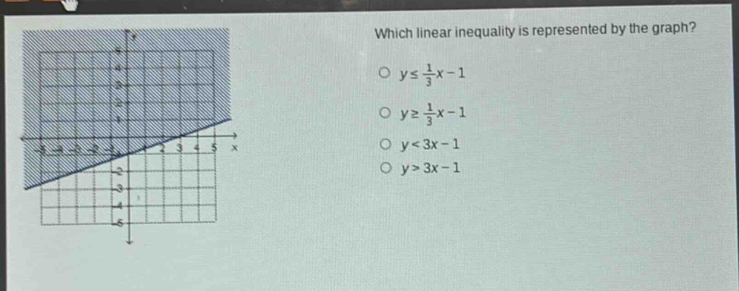 which linear inequality is represented by the graph?\no $y\\leq\\frac{1}{3}x - 1$\no $y\\geq\\frac{1}{3}x - 1$\no $y<3x - 1$\no $y>3x - 1$