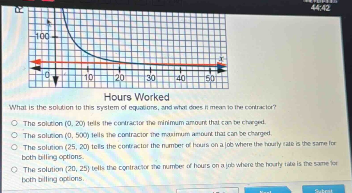hours worked\nwhat is the solution to this system of equations, and what does it mean to the contractor?\nthe solution (0, 20) tells the contractor the minimum amount that can be charged.\nthe solution (0, 500) tells the contractor the maximum amount that can be charged.\nthe solution (25, 20) tells the contractor the number of hours on a job where the hourly rate is the same for both billing options.\nthe solution (20, 25) tells the contractor the number of hours on a job where the hourly rate is the same for both billing options.