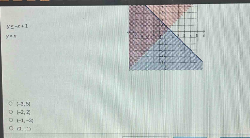 y\\leq -x + 1\ny>x\n(-3,5)\n(-2,2)\n(-1,-3)\n(0,-1)