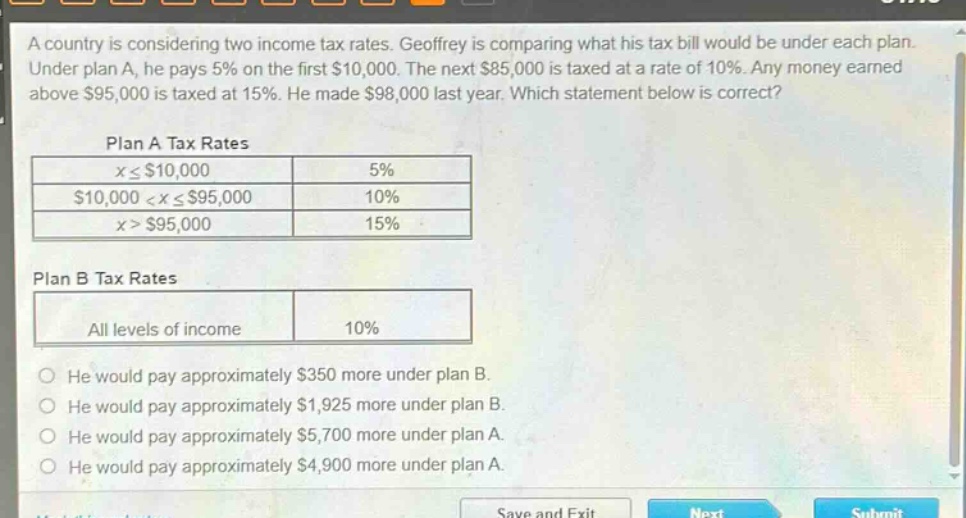 a country is considering two income tax rates. geoffrey is comparing what his tax bill would be under each plan. under plan a, he pays 5% on the first $10,000. the next $85,000 is taxed at a rate of 10%. any money earned above $95,000 is taxed at 15%. he made $98,000 last year. which statement below is correct?\nplan a tax rates\n|$xleq$10,000|5%|\n|$10,000 < xleq$95,000|10%|\n|$x > $95,000|15%|\nplan b tax rates\n|all levels of income|10%|\nhe would pay approximately $350 more under plan b.\nhe would pay approximately $1,925 more under plan b.\nhe would pay approximately $5,700 more under plan a.\nhe would pay approximately $4,900 more under plan a.