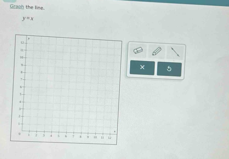 graph the line.\ny = x