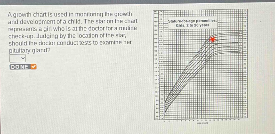 a growth chart is used in monitoring the growth and development of a child. the star on the chart represents a girl who is at the doctor for a routine check - up. judging by the location of the star, should the doctor conduct tests to examine her pituitary gland?