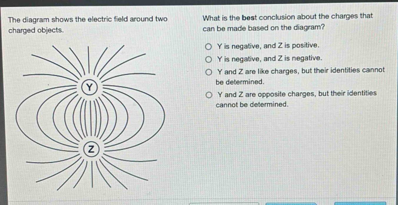 the diagram shows the electric field around two charged objects. what is the best conclusion about the charges that can be made based on the diagram? o y is negative, and z is positive. o y is negative, and z is negative. o y and z are like charges, but their identities cannot be determined. o y and z are opposite charges, but their identities cannot be determined.