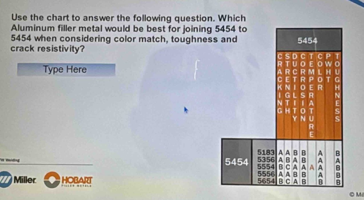 use the chart to answer the following question. which aluminum filler metal would be best for joining 5454 to 5454 when considering color match, toughness and crack resistivity? type here