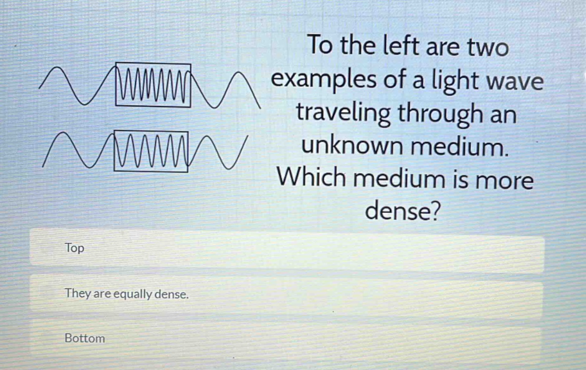 to the left are two examples of a light wave traveling through an unknown medium. which medium is more dense?\ntop\nthey are equally dense.\nbottom
