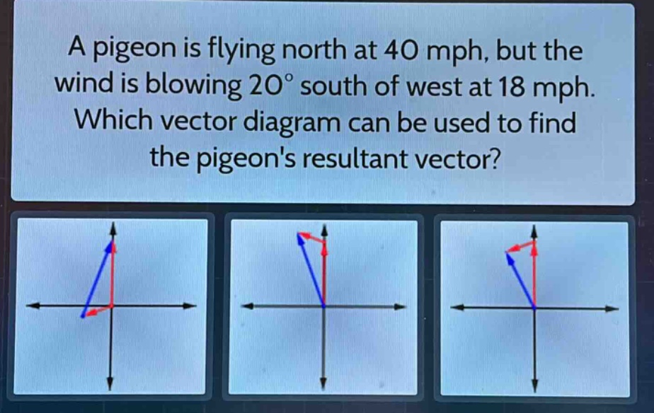 a pigeon is flying north at 40 mph, but the wind is blowing 20° south of west at 18 mph. which vector diagram can be used to find the pigeons resultant vector?