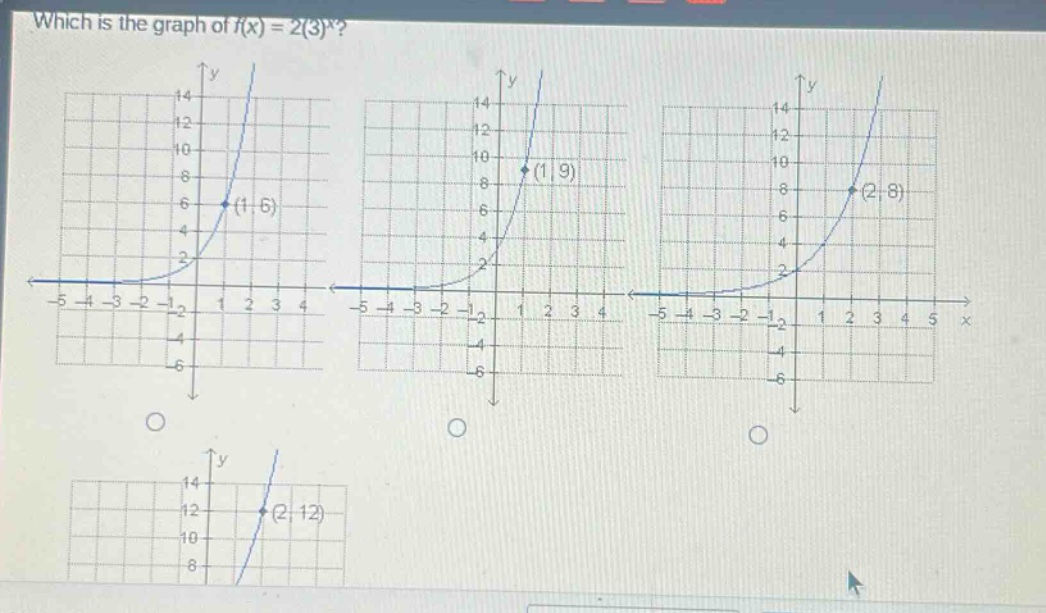 which is the graph of $f(x)=2(3)^x$?