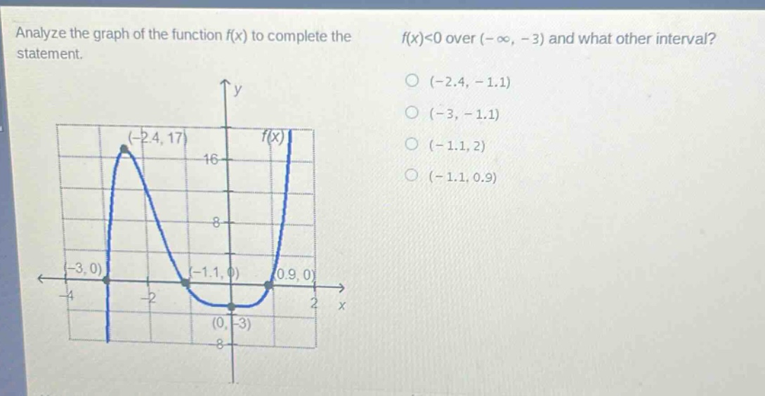 analyze the graph of the function f(x) to complete the statement. f(x)<0 over (-∞, - 3) and what other interval? (-2.4, -1.1) (-3, -1.1) (-1.1, 2) (-1.1, 0.9)