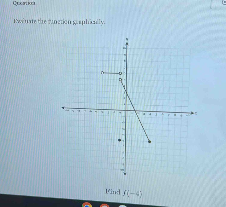 question\nevaluate the function graphically.\nfind f(-4)