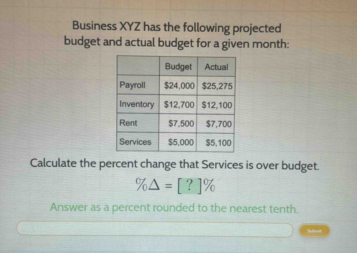 business xyz has the following projected budget and actual budget for a given month:\n| | budget | actual |\n|--|--|--|--|\n| payroll | $24,000 | $25,275 |\n| inventory | $12,700 | $12,100 |\n| rent | $7,500 | $7,700 |\n| services | $5,000 | $5,100 |\ncalculate the percent change that services is over budget.\n%δ = ?%\nanswer as a percent rounded to the nearest tenth.