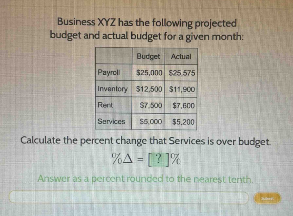 business xyz has the following projected budget and actual budget for a given month:\n| |budget|actual|\n|--|--|--|\n|payroll|$25,000|$25,575|\n|inventory|$12,500|$11,900|\n|rent|$7,500|$7,600|\n|services|$5,000|$5,200|\ncalculate the percent change that services is over budget.\n%δ = ?%\nanswer as a percent rounded to the nearest tenth.