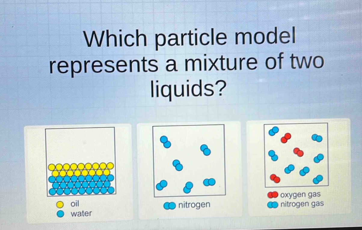 which particle model represents a mixture of two liquids?