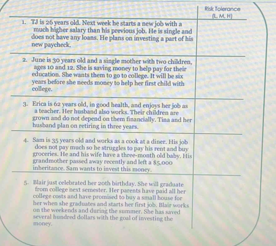 1. tj is 26 years old. next week he starts a new job with a much higher salary than his previous job. he is single and does not have any loans. he plans on investing a part of his new paycheck.\n2. june is 30 years old and a single mother with two children, ages 10 and 12. she is saving money to help pay for their education. she wants them to go to college. it will be six years before she needs money to help her first child with college.\n3. erica is 62 years old, in good health, and enjoys her job as a teacher. her husband also works. their children are grown and do not depend on them financially. tina and her husband plan on retiring in three years.\n4. sam is 35 years old and works as a cook at a diner. his job does not pay much so he struggles to pay his rent and buy groceries. he and his wife have a three - month old baby. his grandmother passed away recently and left a $5,000 inheritance. sam wants to invest this money.\n5. blair just celebrated her 20th birthday. she will graduate from college next semester. her parents have paid all her college costs and have promised to buy a small house for her when she graduates and starts her first job. blair works on the weekends and during the summer. she has saved several hundred dollars with the goal of investing the money.