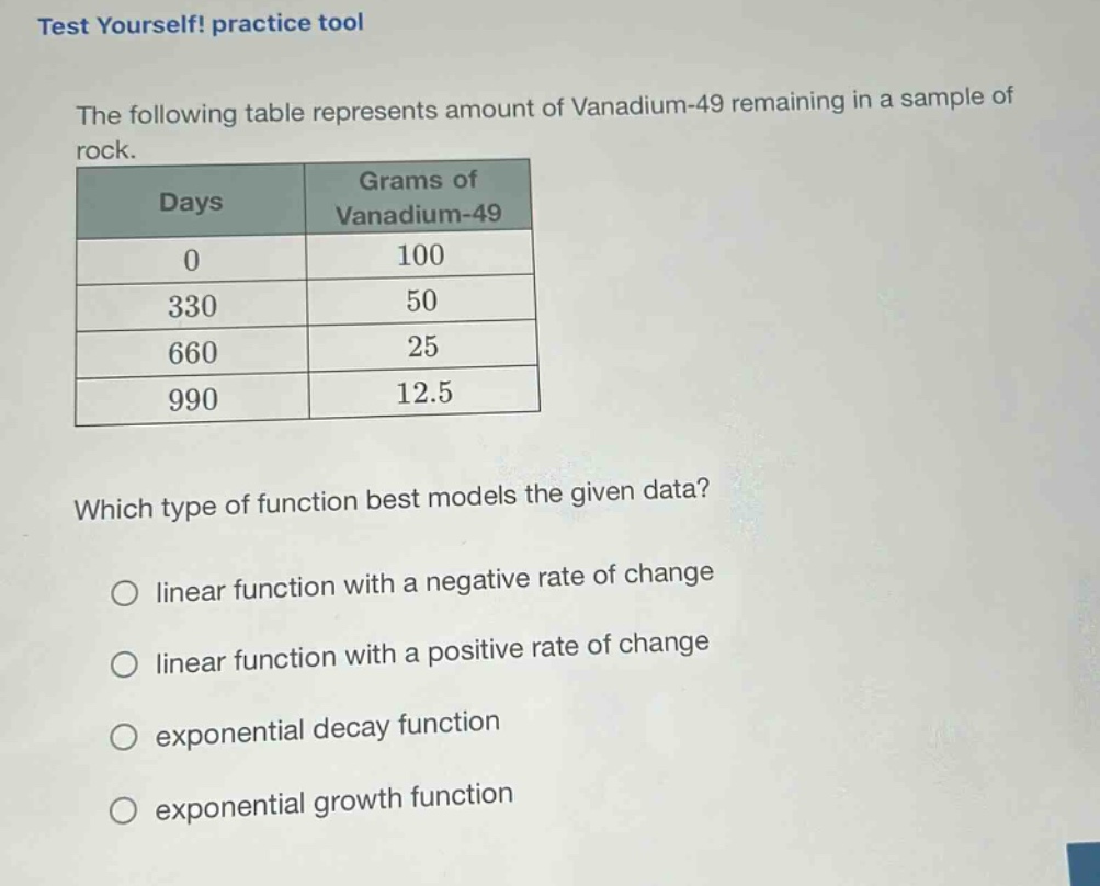 test yourself! practice tool\nthe following table represents amount of vanadium - 49 remaining in a sample of rock.\n| days | grams of vanadium - 49 |\n| ---- | ---- |\n| 0 | 100 |\n| 330 | 50 |\n| 660 | 25 |\n| 990 | 12.5 |\nwhich type of function best models the given data?\no linear function with a negative rate of change\no linear function with a positive rate of change\no exponential decay function\no exponential growth function