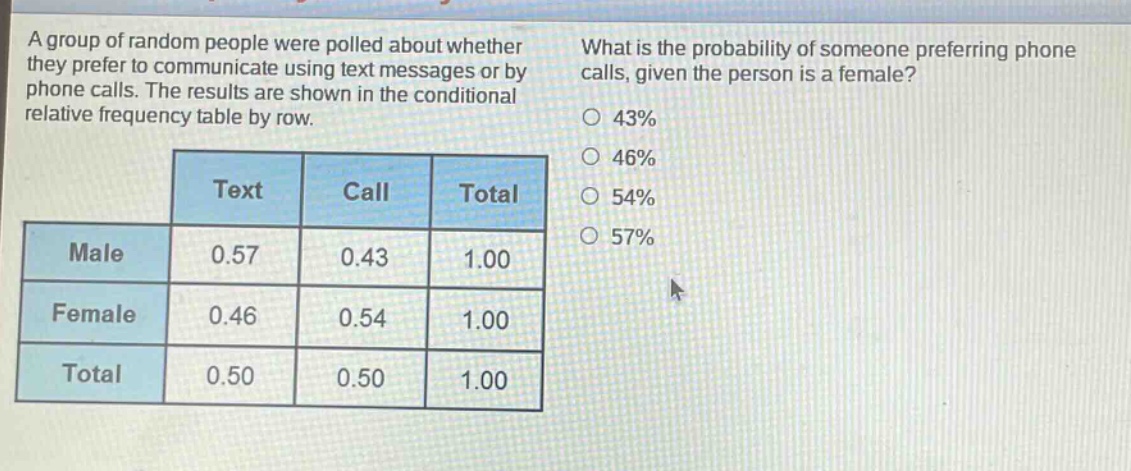 a group of random people were polled about whether they prefer to communicate using text messages or by phone calls. the results are shown in the conditional relative frequency table by row. what is the probability of someone preferring phone calls, given the person is a female? 43% 46% 54% 57%