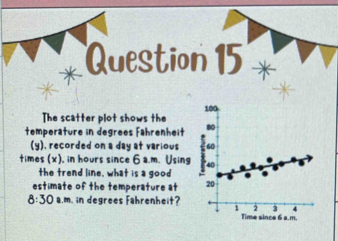 question 15\nthe scatter plot shows the temperature in degrees fahrenheit (y), recorded on a day at various times (x), in hours since 6 a.m. using the trend line, what is a good estimate of the temperature at 8:30 a.m. in degrees fahrenheit?