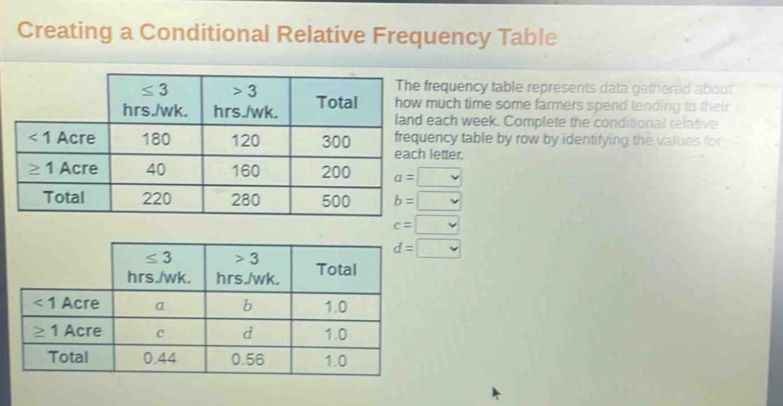 creating a conditional relative frequency table\nthe frequency table represents data gathered about how much time some farmers spend tending to their land each week. complete the conditional relative frequency table by row by identifying the values for each letter.\n$a = square$\n$b = square$\n$c = square$\n$d = square$\n