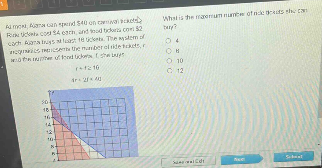 at most, alana can spend $40 on carnival tickets. ride tickets cost $4 each, and food tickets cost $2 each. alana buys at least 16 tickets. the system of inequalities represents the number of ride tickets, r, and the number of food tickets, f, she buys.\n\nr + f≥16\n4r + 2f≤40\n\nwhat is the maximum number of ride tickets she can buy?\no 4\no 6\no 10\no 12