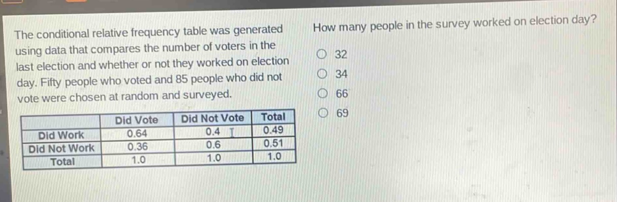 the conditional relative frequency table was generated using data that compares the number of voters in the last election and whether or not they worked on election day. fifty people who voted and 85 people who did not vote were chosen at random and surveyed. how many people in the survey worked on election day? 32 34 66 69 did vote did not vote total did work 0.64 0.4 0.49 did not work 0.36 0.6 0.51 total 1.0 1.0 1.0