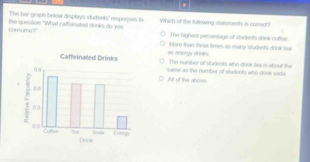 the bar graph below displays students responses to the question \what caffeinated drinks do you consume?\ which of the following statements is correct? the highest percentage of students drink coffee. more than three times as many students drink tea as energy drinks. the number of students who drink tea is about the same as the number of students who drink soda. all of the above. caffeinated drinks relative frequency 0.9 0.6 0.3 0.0 coffee tea soda energy drink