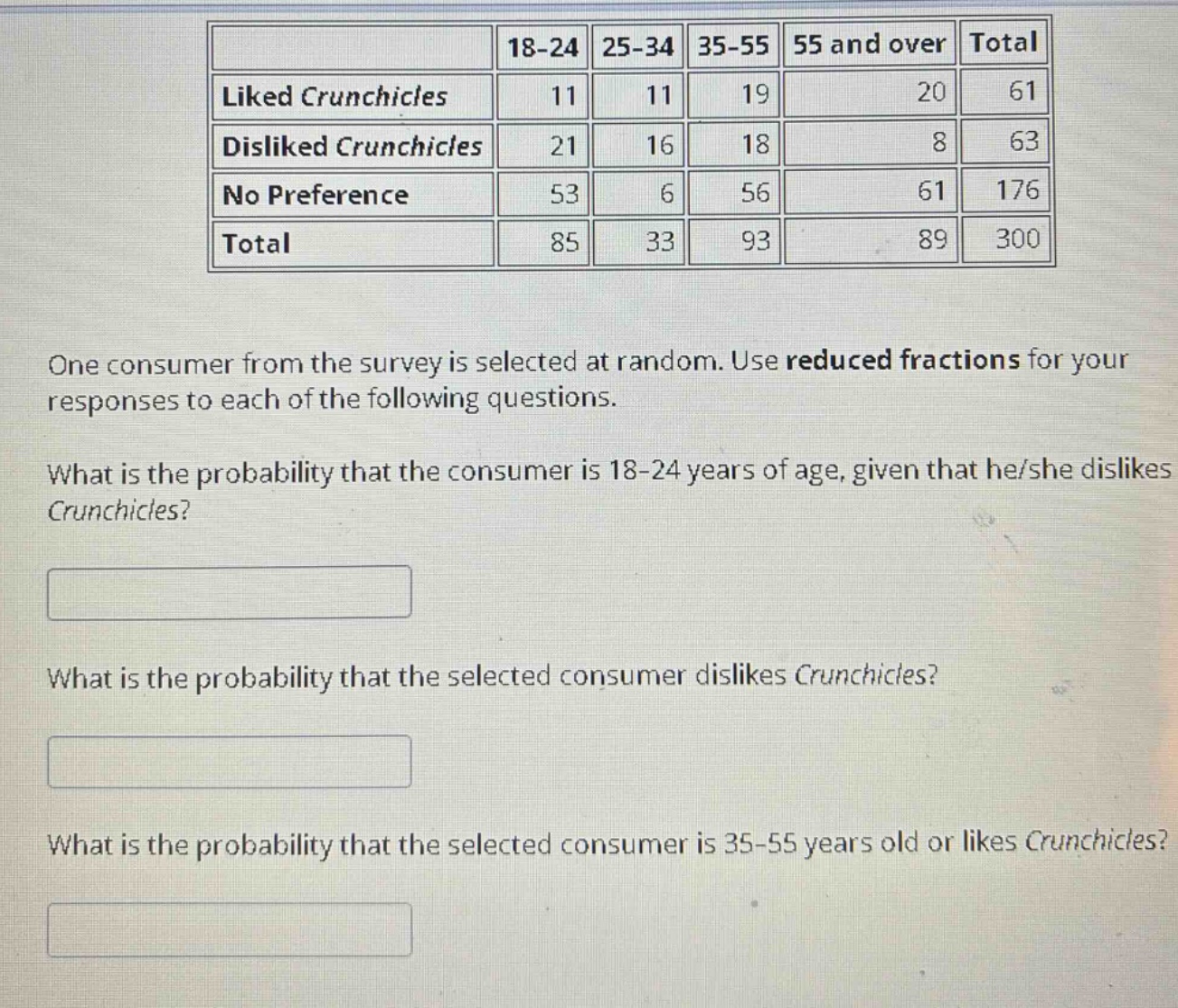 one consumer from the survey is selected at random. use reduced fractions for your responses to each of the following questions.\nwhat is the probability that the consumer is 18 - 24 years of age, given that he/she dislikes crunchicles?\nwhat is the probability that the selected consumer dislikes crunchicles?\nwhat is the probability that the selected consumer is 35 - 55 years old or likes crunchicles?