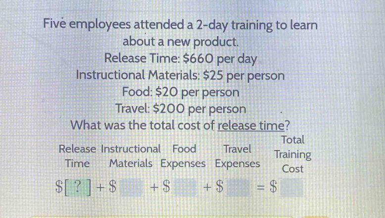 five employees attended a 2 - day training to learn about a new product. release time: $660 per day instructional materials: $25 per person food: $20 per person travel: $200 per person what was the total cost of release time? release instructional food travel total time materials expenses expenses training cost $?+$ +$ +$ =$