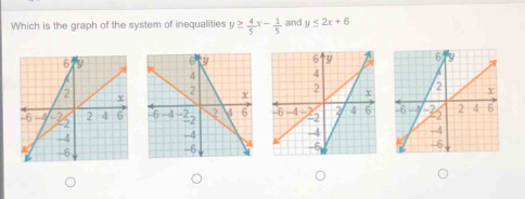 which is the graph of the system of inequalities $ygeq\frac{4}{5}x - \frac{1}{5}$ and $yleq2x + 6$