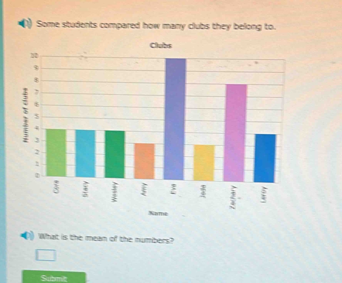 some students compared how many clubs they belong to. what is the mean of the numbers?