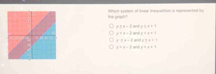 which system of linear inequalities is represented by the graph?\no y≥x - 2 and y≤x + 1\no y<x - 2 and y>x + 1\no y≤x - 2 and y≥x + 1\no y>x - 2 and y<x + 1