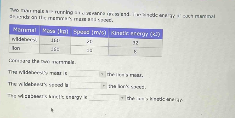 two mammals are running on a savanna grassland. the kinetic energy of each mammal depends on the mammals mass and speed.\nmammal mass (kg) speed (m/s) kinetic energy (kj)\nwildebeest 160 20 32\nlion 160 10 8\ncompare the two mammals.\nthe wildebeests mass is \nthe wildebeests speed is \nthe wildebeests kinetic energy is