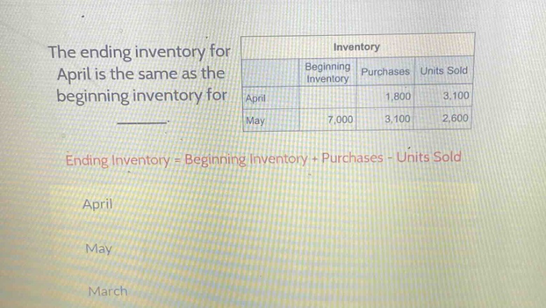 the ending inventory for april is the same as the beginning inventory for \ninventory\nbeginning\ninventory\npurchases\nunits sold\napril\n1,800\n3,100\nmay\n7,000\n3,100\n2,600\nending inventory = beginning inventory + purchases - units sold\napril\nmay\nmarch