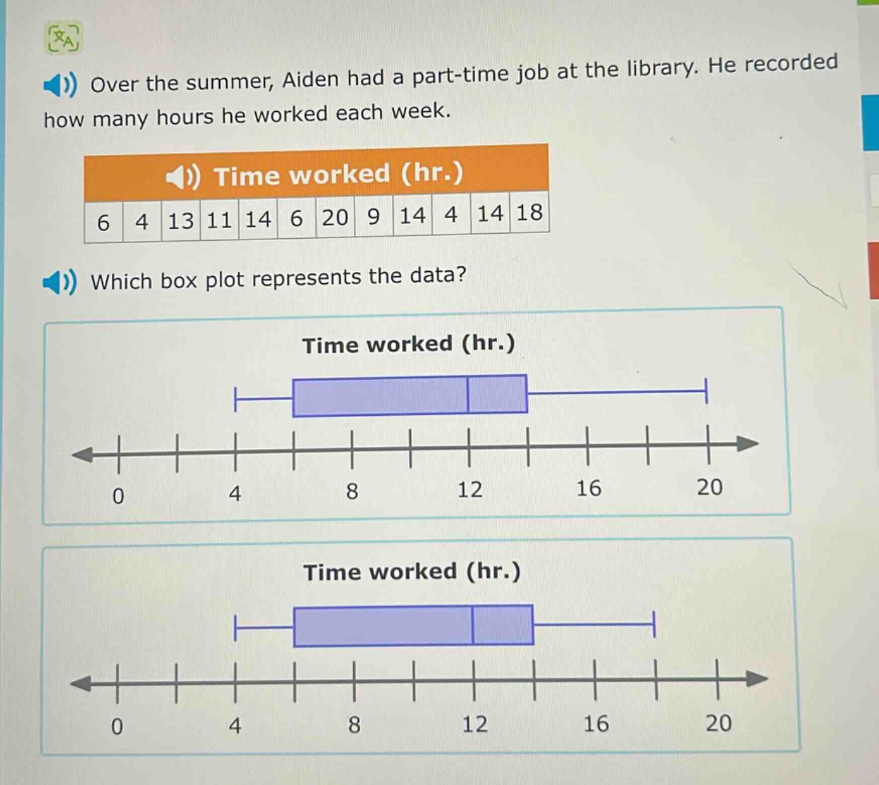 over the summer, aiden had a part - time job at the library. he recorded how many hours he worked each week.\ntime worked (hr.)\n6 4 13 11 14 6 20 9 14 4 14 18\nwhich box plot represents the data?