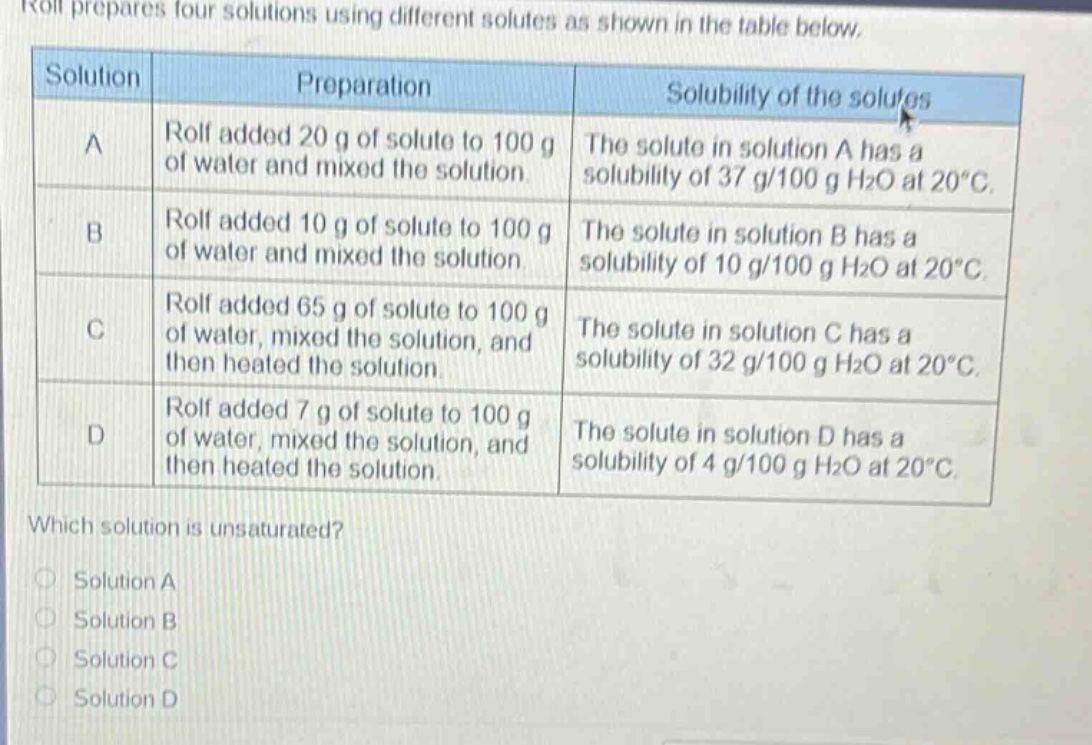 rolf prepares four solutions using different solutes as shown in the table below.\n|solution|preparation|solubility of the solutes|\n|----|----|----|\n|a|rolf added 20 g of solute to 100 g of water and mixed the solution.|the solute in solution a has a solubility of 37 g/100 g h₂o at 20°c.| \n|b|rolf added 10 g of solute to 100 g of water and mixed the solution.|the solute in solution b has a solubility of 10 g/100 g h₂o at 20°c.| \n|c|rolf added 65 g of solute to 100 g of water, mixed the solution, and then heated the solution.|the solute in solution c has a solubility of 32 g/100 g h₂o at 20°c.| \n|d|rolf added 7 g of solute to 100 g of water, mixed the solution, and then heated the solution.|the solute in solution d has a solubility of 4 g/100 g h₂o at 20°c.| \nwhich solution is unsaturated?\nsolution a\nsolution b\nsolution c\nsolution d