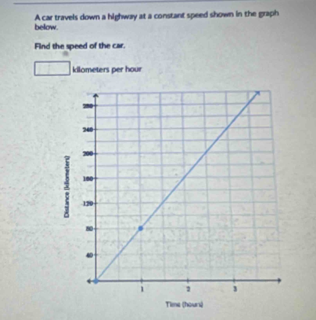a car travels down a highway at a constant speed shown in the graph below. find the speed of the car. kilometers per hour