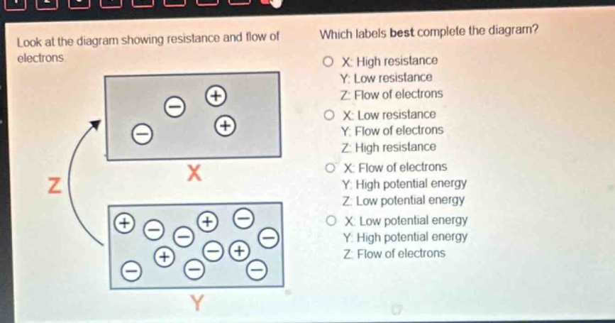 look at the diagram showing resistance and flow of electrons. which labels best complete the diagram? o x: high resistance y: low resistance z: flow of electrons o x: low resistance y: flow of electrons z: high resistance o x: flow of electrons y: high potential energy z: low potential energy o x: low potential energy y: high potential energy z: flow of electrons