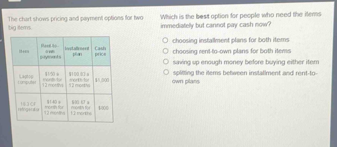 the chart shows pricing and payment options for two big items. which is the best option for people who need the items immediately but cannot pay cash now? item rent - to - own payments installment plan cash price laptop computer $150 a month for 12 months $100.83 a month for 12 months $1,000 18.3 cf refrigerator $140 a month for 12 months $80.67 a month for 12 months $800 choosing installment plans for both items choosing rent - to - own plans for both items saving up enough money before buying either item splitting the items between installment and rent - to - own plans