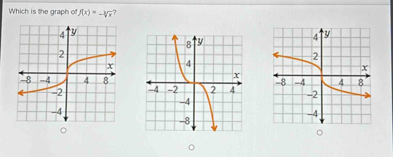 which is the graph of $f(x)=-sqrt3{x}$?