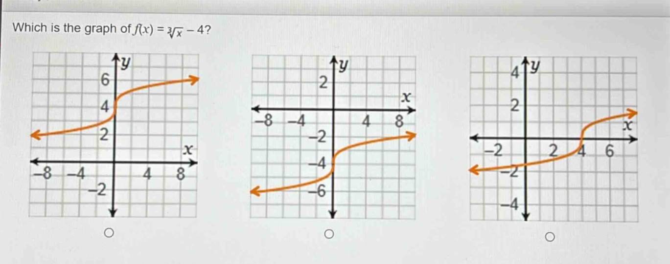 which is the graph of $f(x)=sqrt3{x}-4$?