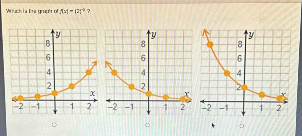which is the graph of $f(x)=(2)^{-x}$?