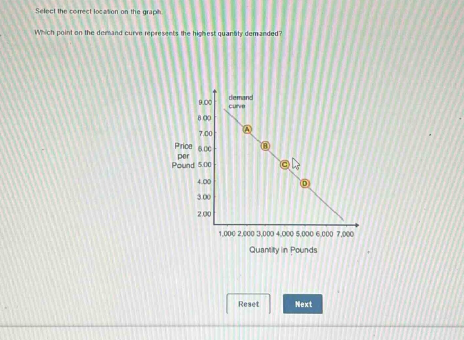 select the correct location on the graph. which point on the demand curve represents the highest quantity demanded?