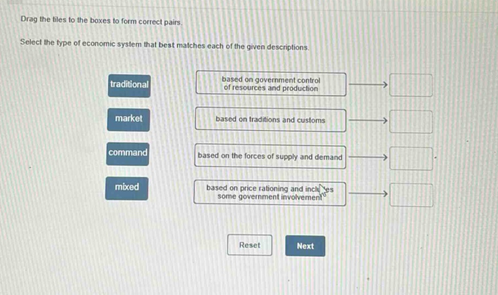 drag the tiles to the boxes to form correct pairs. select the type of economic system that best matches each of the given descriptions. traditional based on government control of resources and production market based on traditions and customs command based on the forces of supply and demand mixed based on price rationing and includes some government involvement reset next